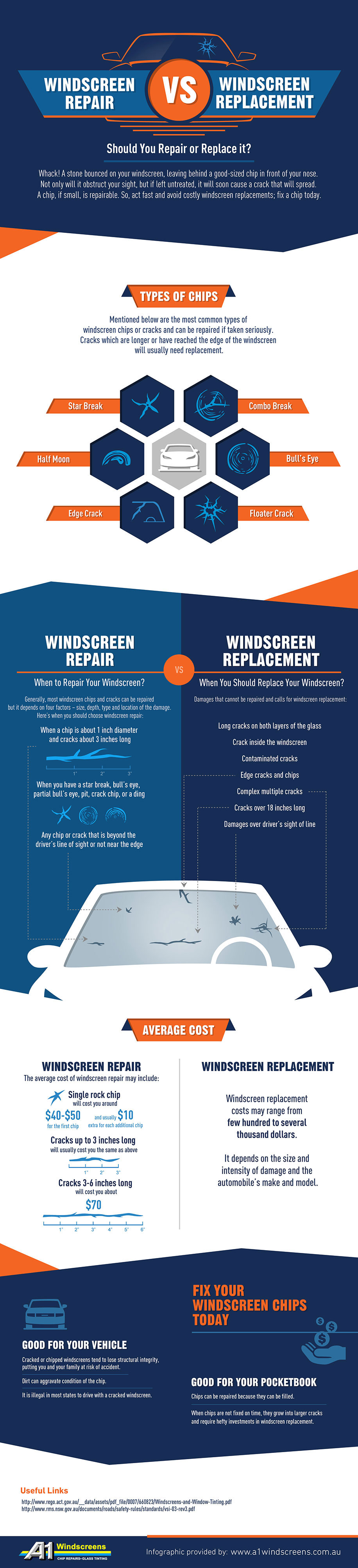 Windscreen Repair vs. Windscreen Replacement