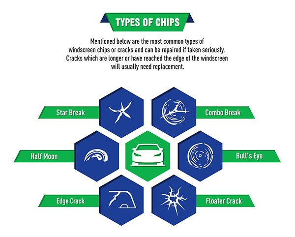 Types of Chips